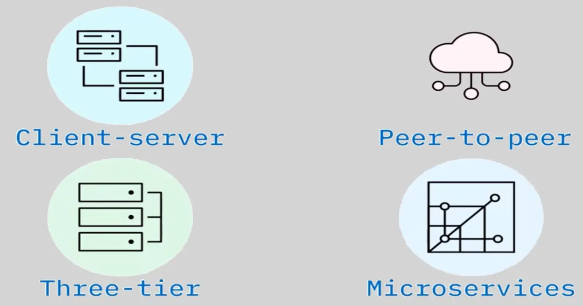 Software Architecture Design and Patterns