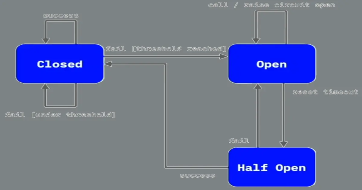 Thinking DevOps