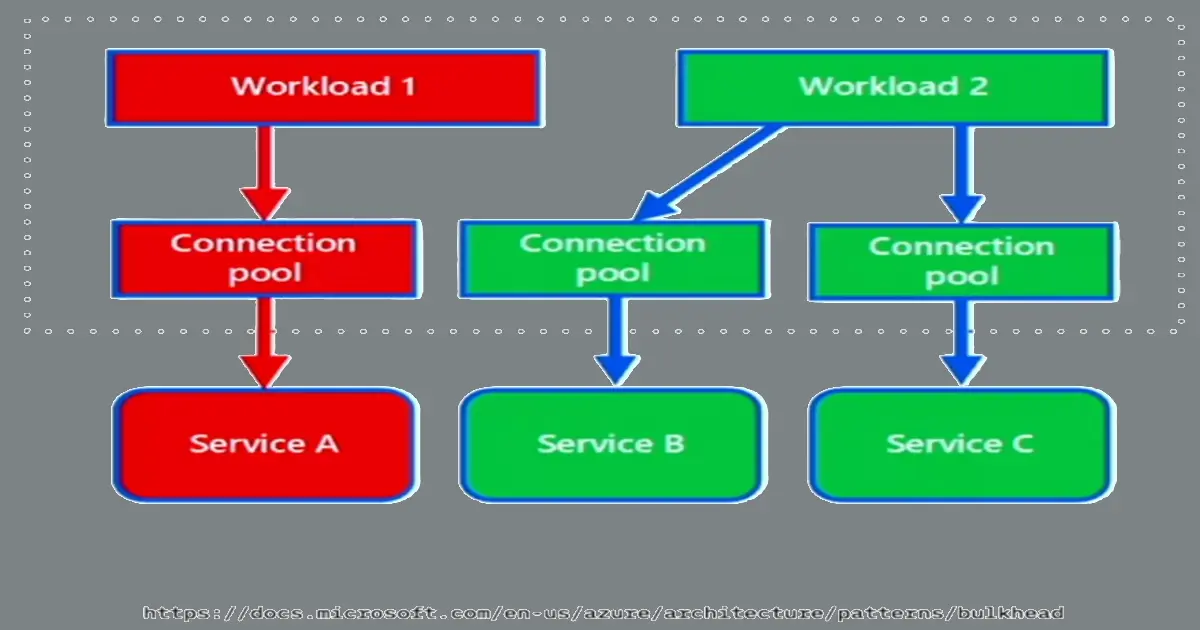 Thinking DevOps