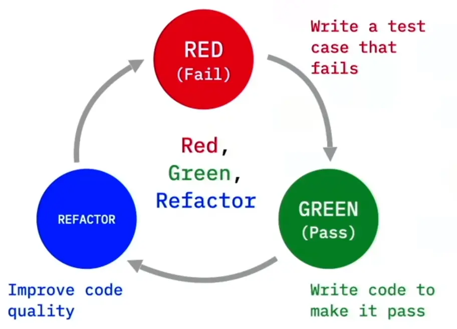 Thinking DevOps