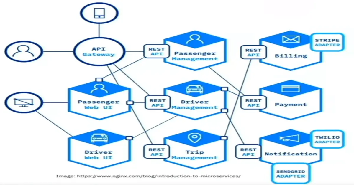 Thinking DevOps