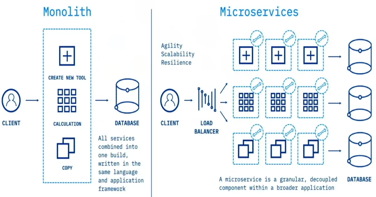 Thinking DevOps