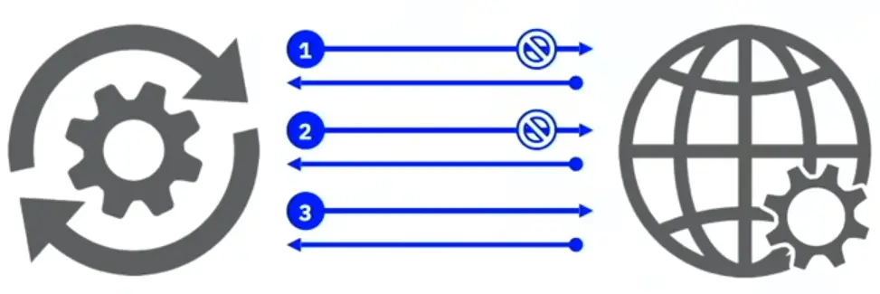 Thinking DevOps