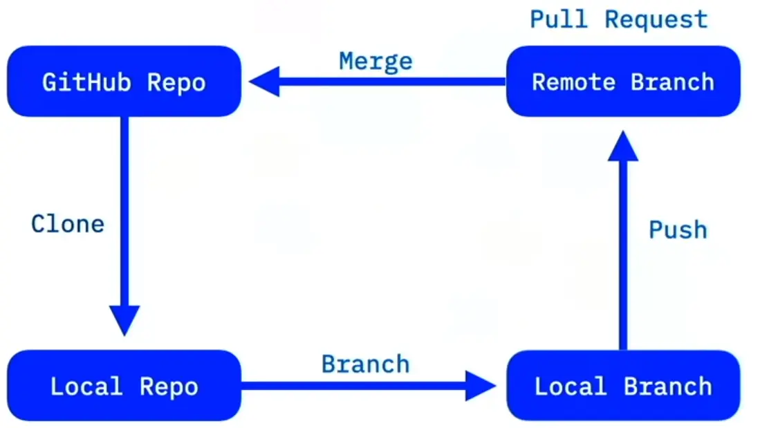 Thinking DevOps