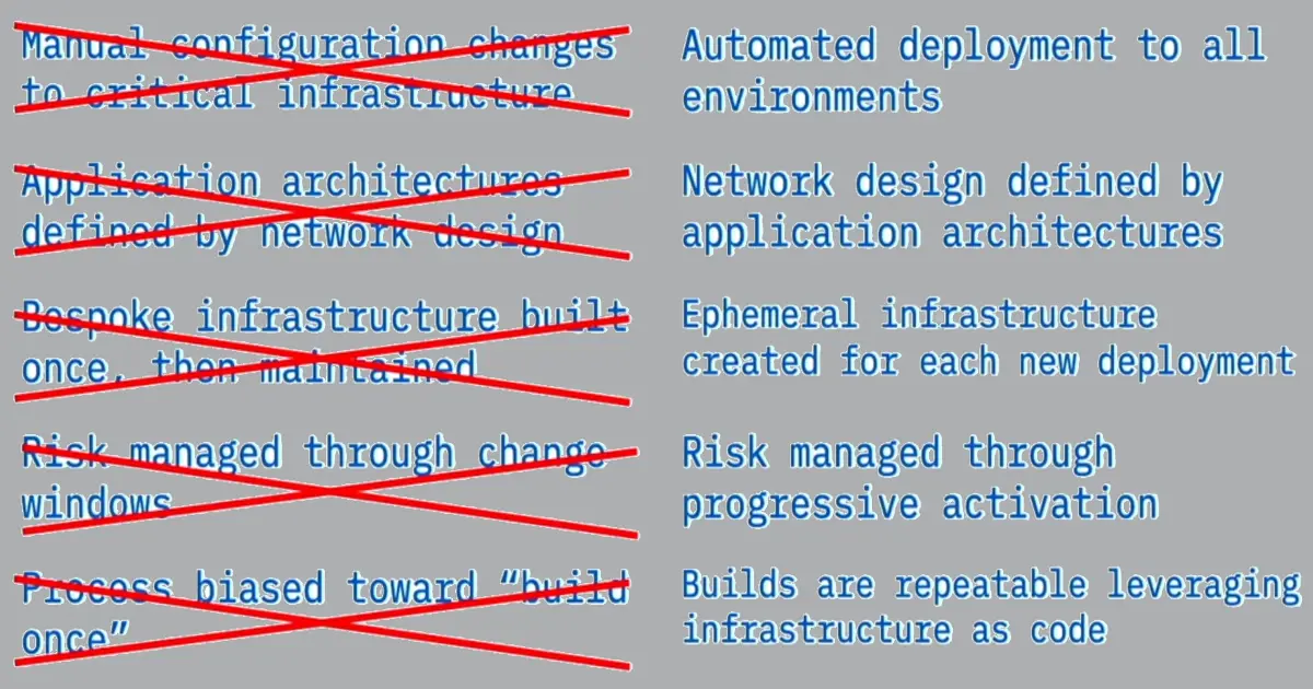Working DevOps