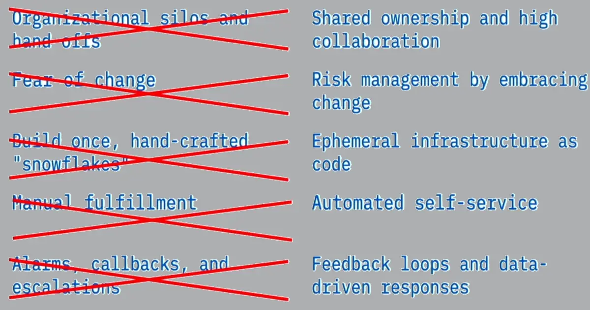 Working DevOps