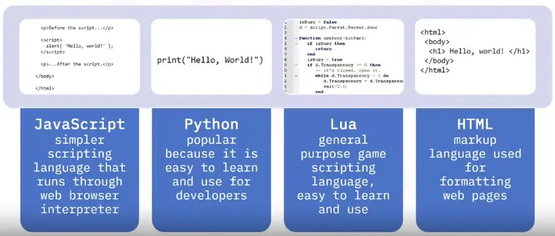 Basics of Programming