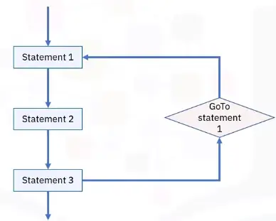 Basics of Programming