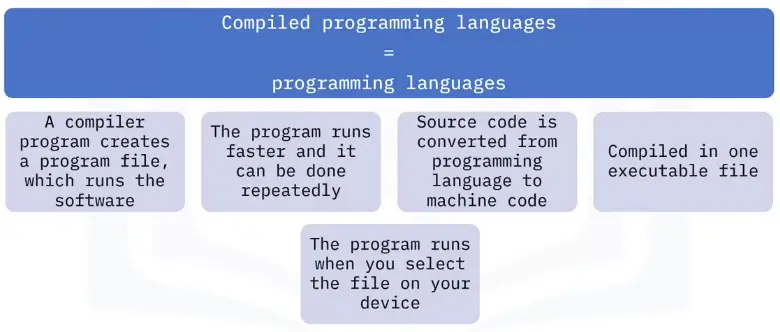 Basics of Programming