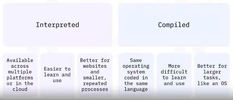 Basics of Programming