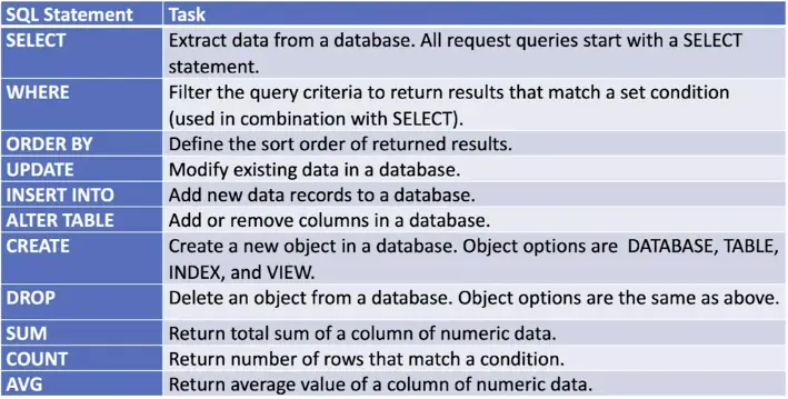 Basics of Programming