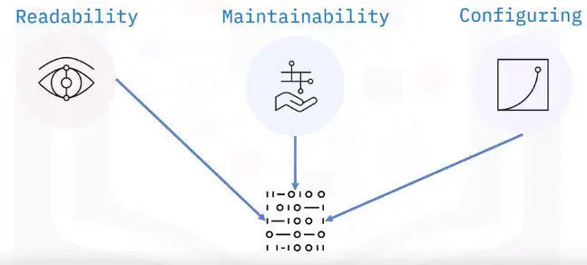 Basics of Programming