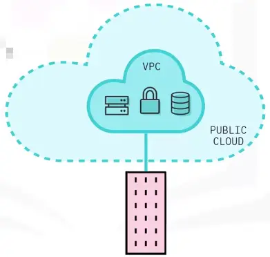 Cloud Computing Models