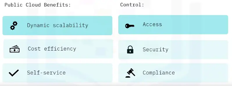 Cloud Computing Models