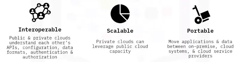 Cloud Computing Models