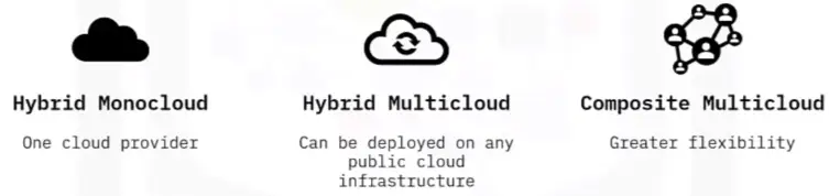 Cloud Computing Models