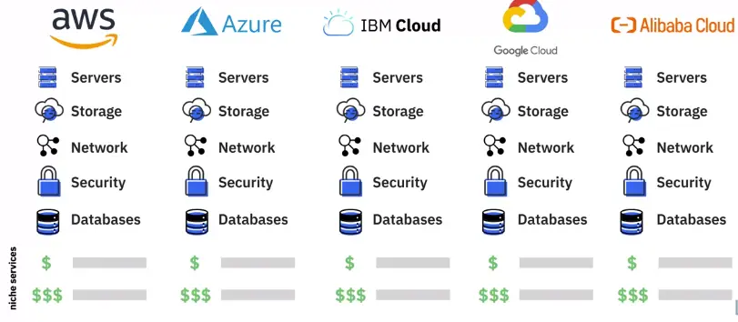 Cloud Computing Models