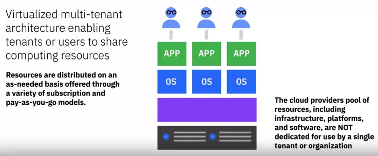 Cloud Computing Models