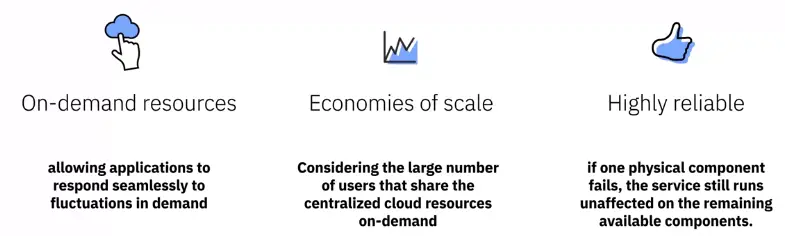 Cloud Computing Models