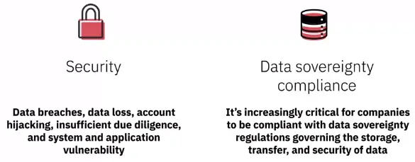 Cloud Computing Models