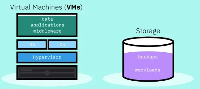 Cloud Computing Models