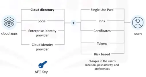 Cloud Security, Monitoring, Case Studies, Jobs