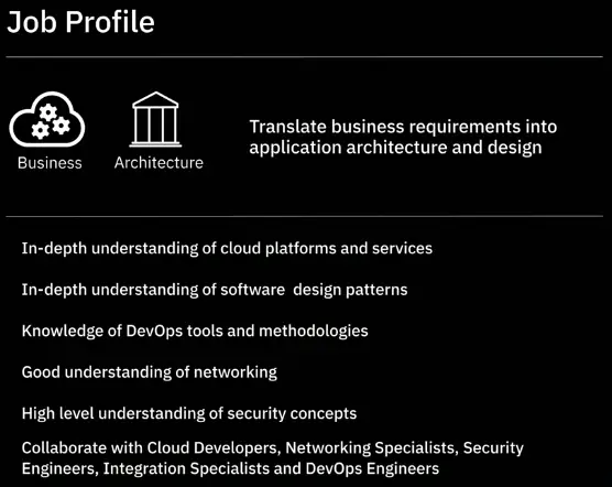 Cloud Security, Monitoring, Case Studies, Jobs
