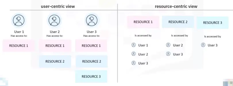 Cloud Security, Monitoring, Case Studies, Jobs