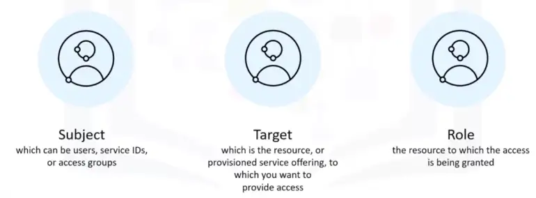 Cloud Security, Monitoring, Case Studies, Jobs