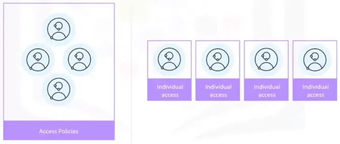 Cloud Security, Monitoring, Case Studies, Jobs