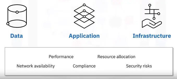 Cloud Security, Monitoring, Case Studies, Jobs