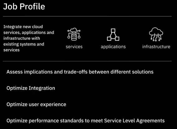 Cloud Security, Monitoring, Case Studies, Jobs