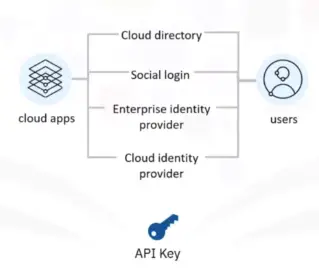 Cloud Security, Monitoring, Case Studies, Jobs