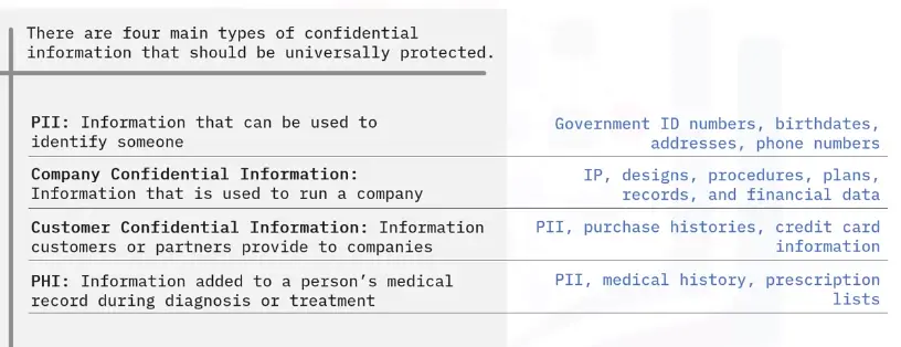 Common Security Threats and Risks