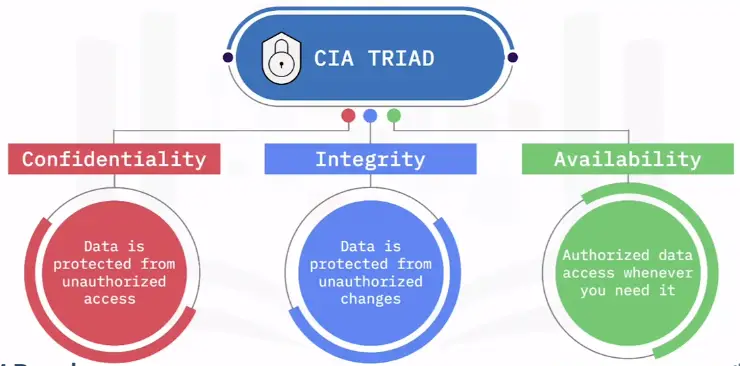 Common Security Threats and Risks