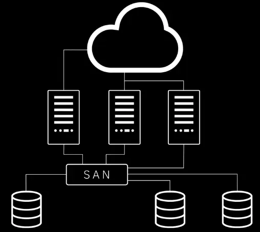Components of Cloud Computing