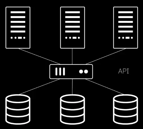 Components of Cloud Computing