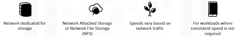 Components of Cloud Computing