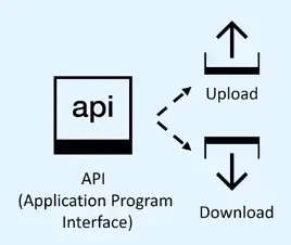 Components of Cloud Computing