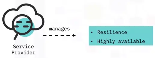 Components of Cloud Computing