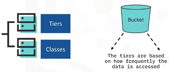Components of Cloud Computing