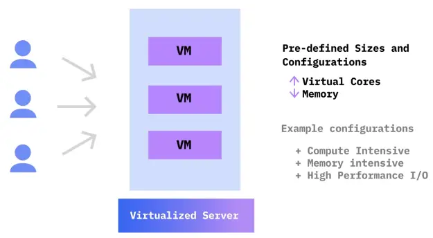 Components of Cloud Computing