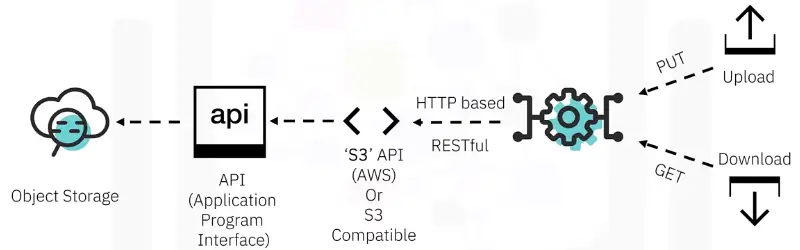 Components of Cloud Computing