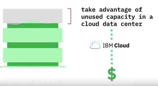 Components of Cloud Computing