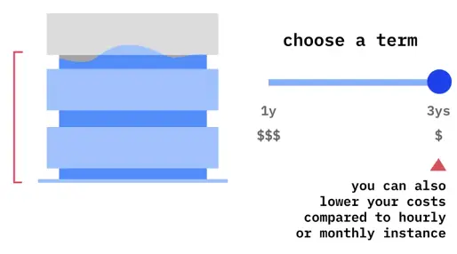 Components of Cloud Computing