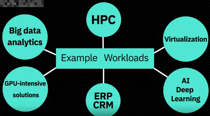 Components of Cloud Computing