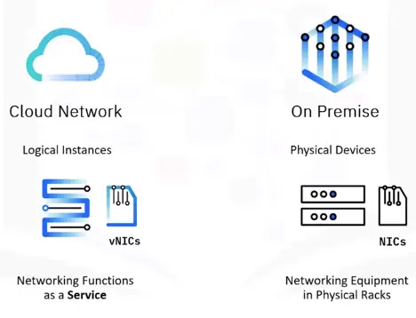 Components of Cloud Computing