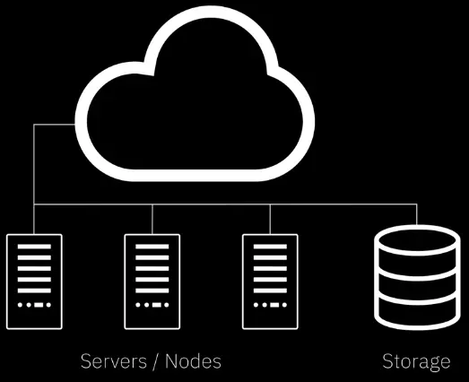 Components of Cloud Computing