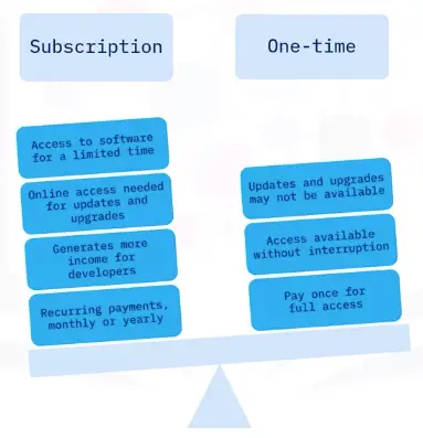 Computing Platforms and Software Application