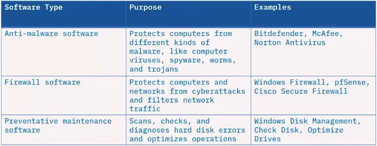 Computing Platforms and Software Application